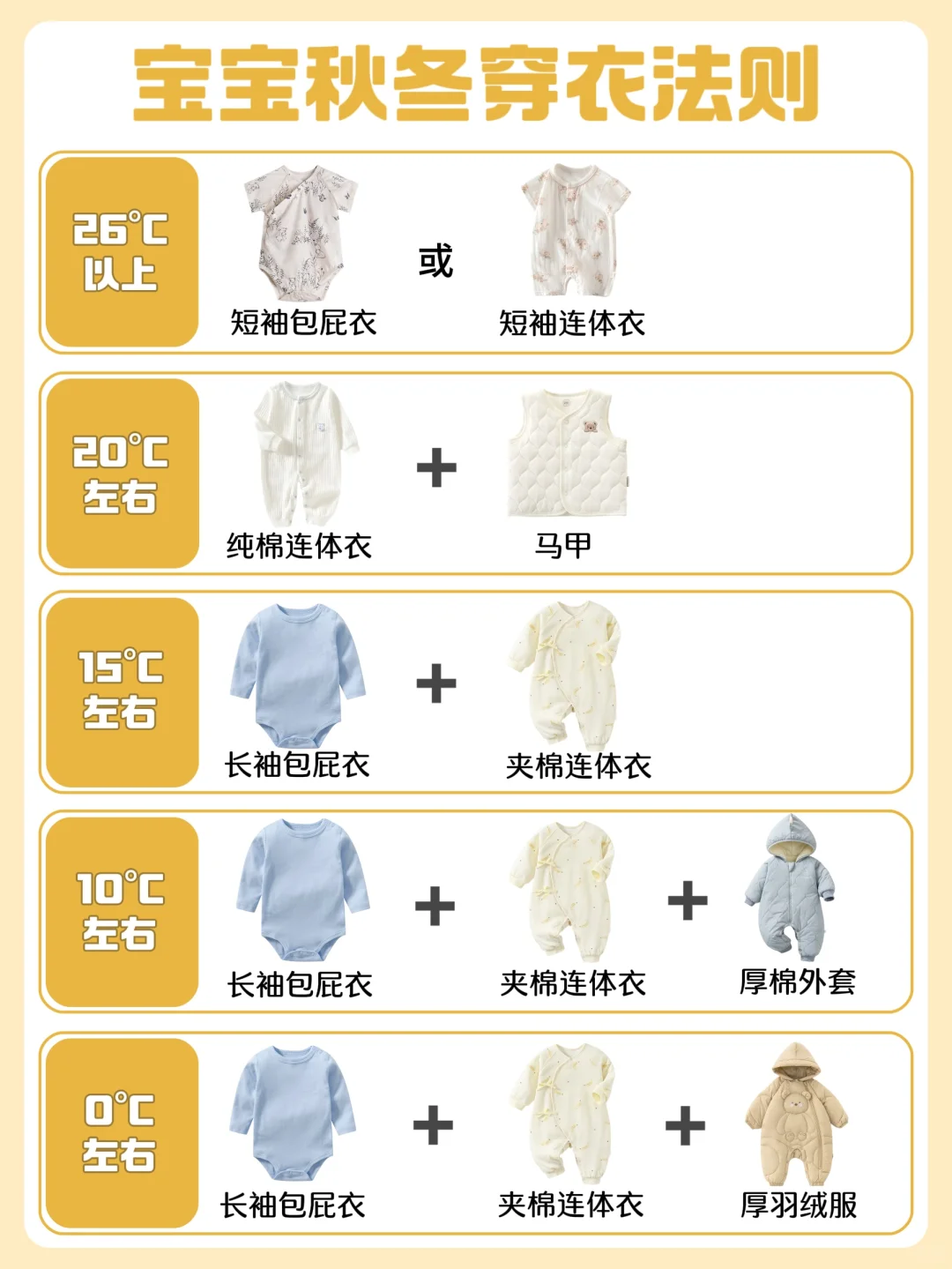 宝宝秋冬怎么穿？穿衣法则照着穿（懒人版）
