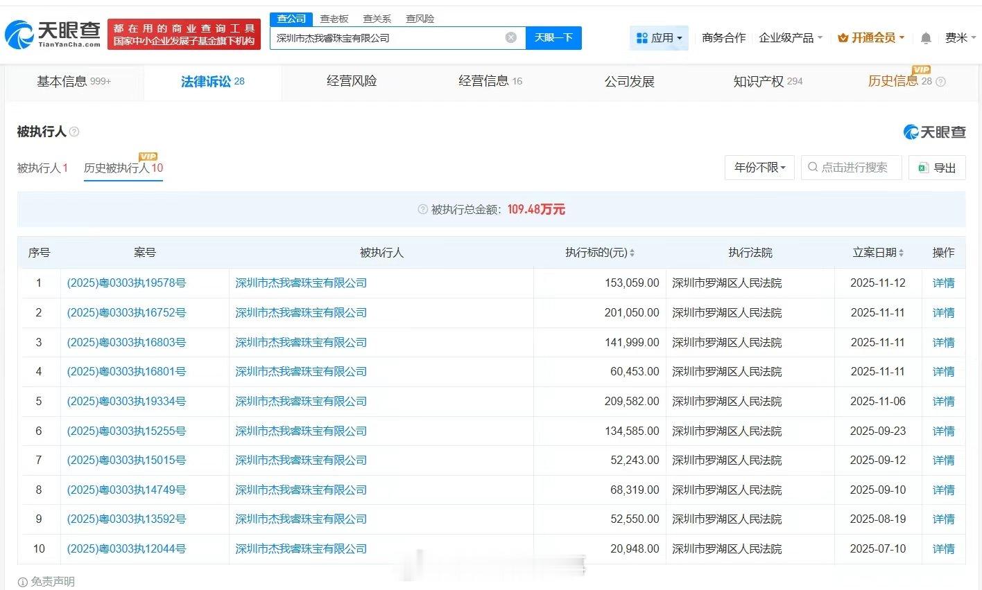 【杰我睿自去年7月多次被执行】张志腾名下除杰我睿其余企业均已注销据媒体报道，针对