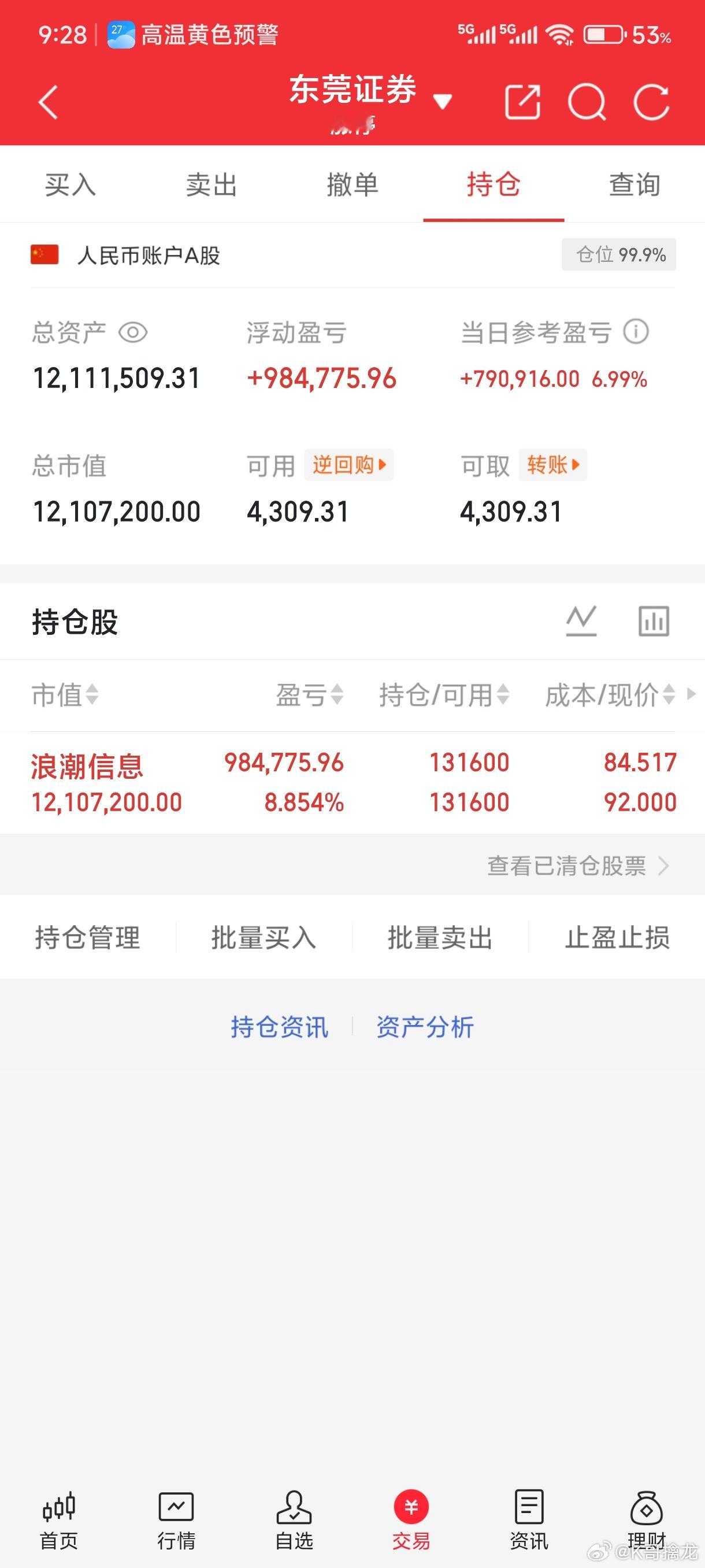大金融和老登都在拉，主要是跌出来的预期，另外对于科技，这个阶段资金还是做T的意愿