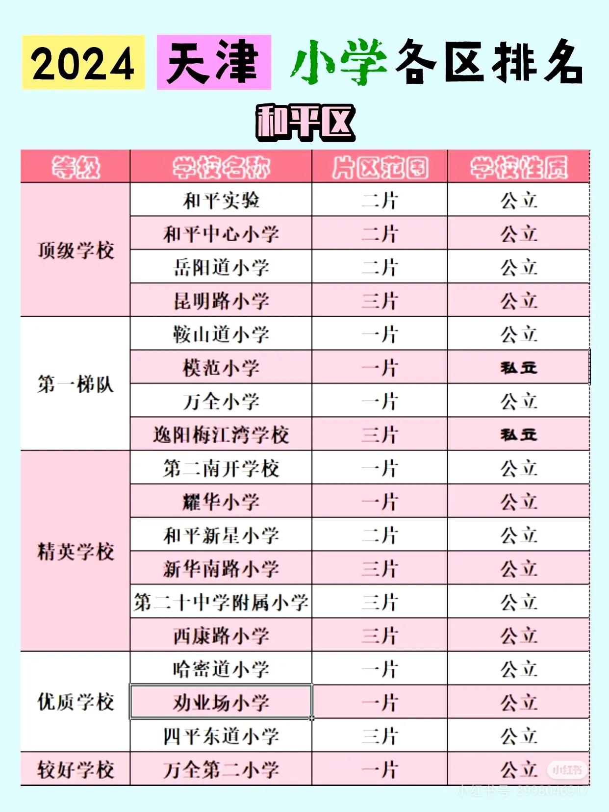 2024年天津市六区小学排名