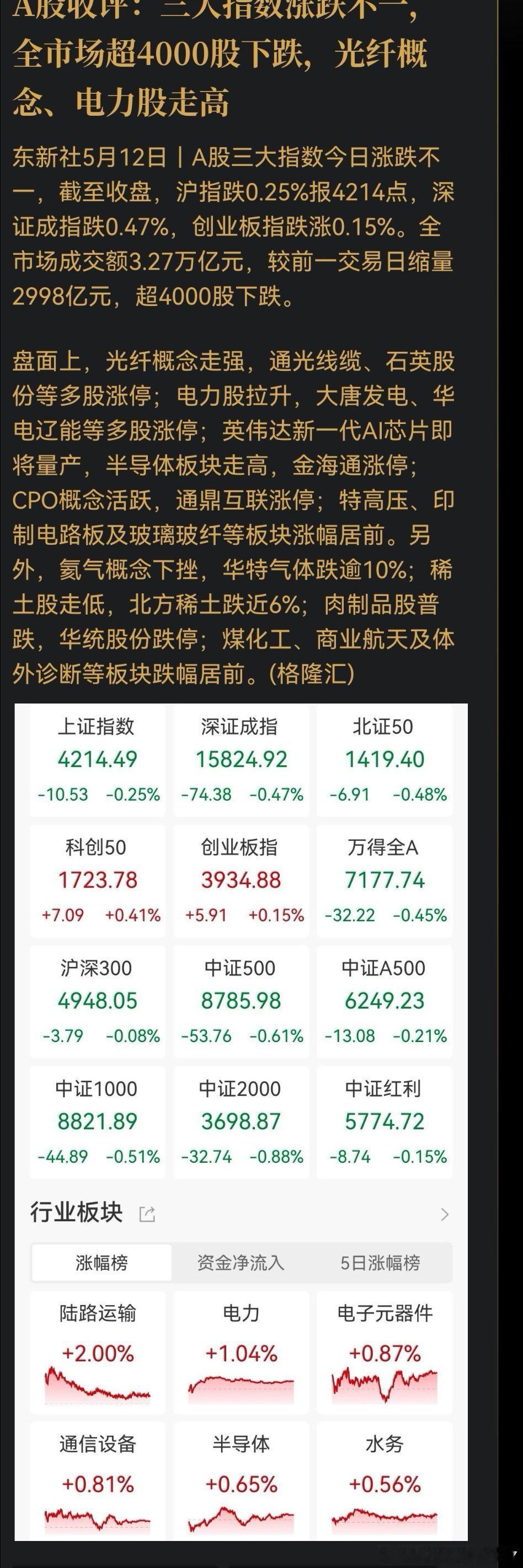 A股收评：三大指数涨跌不一，全市场超4000股下跌，光纤概念、电力股走高完全跟美