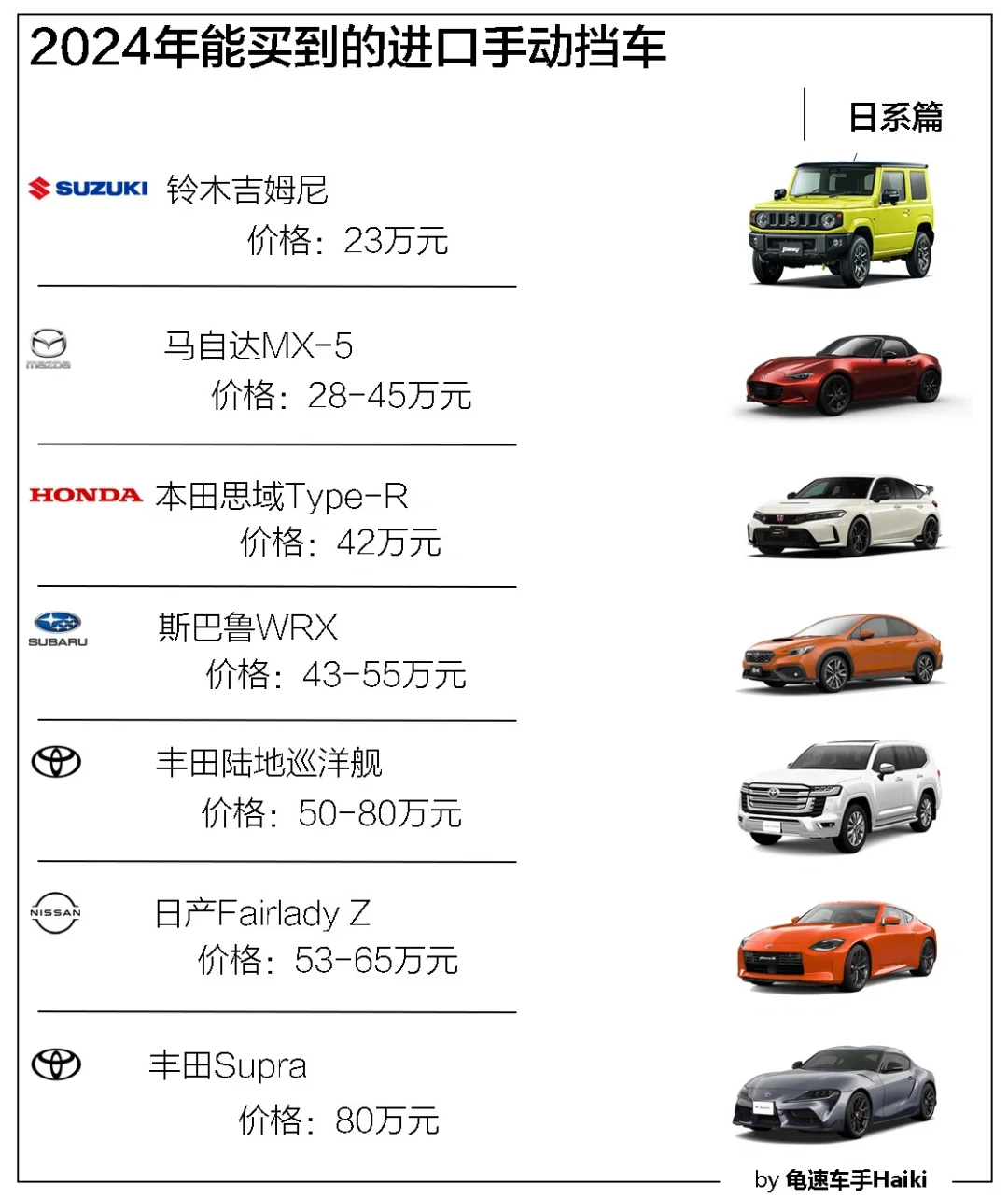 进口，手动……buff叠满还有几人买