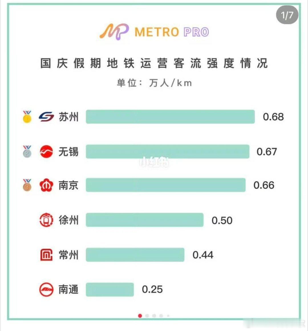 苏州又赢了！这个世界，比的是实力，但更比谁会赢！能找到赢点，就是文科生的最大本事