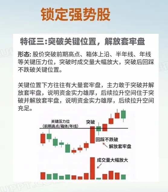 股市就是一场修行，当你懂得如何锁定强势股，人生就像开了挂，经过化繁为简的方法后，