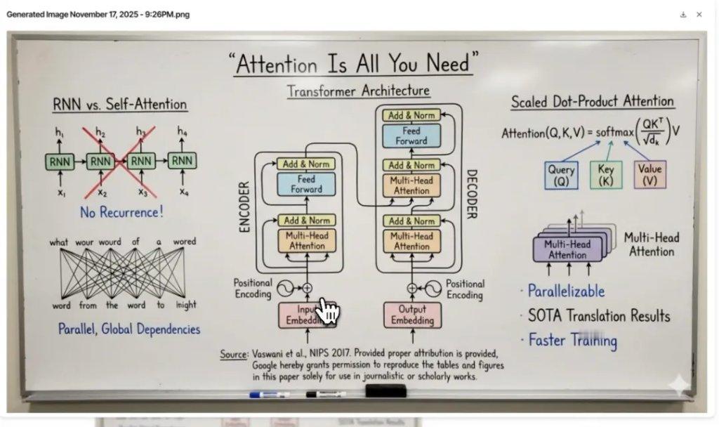 视觉层面的AGI革命：谷歌Nano Banana Pro如何重新定义AI图像生成