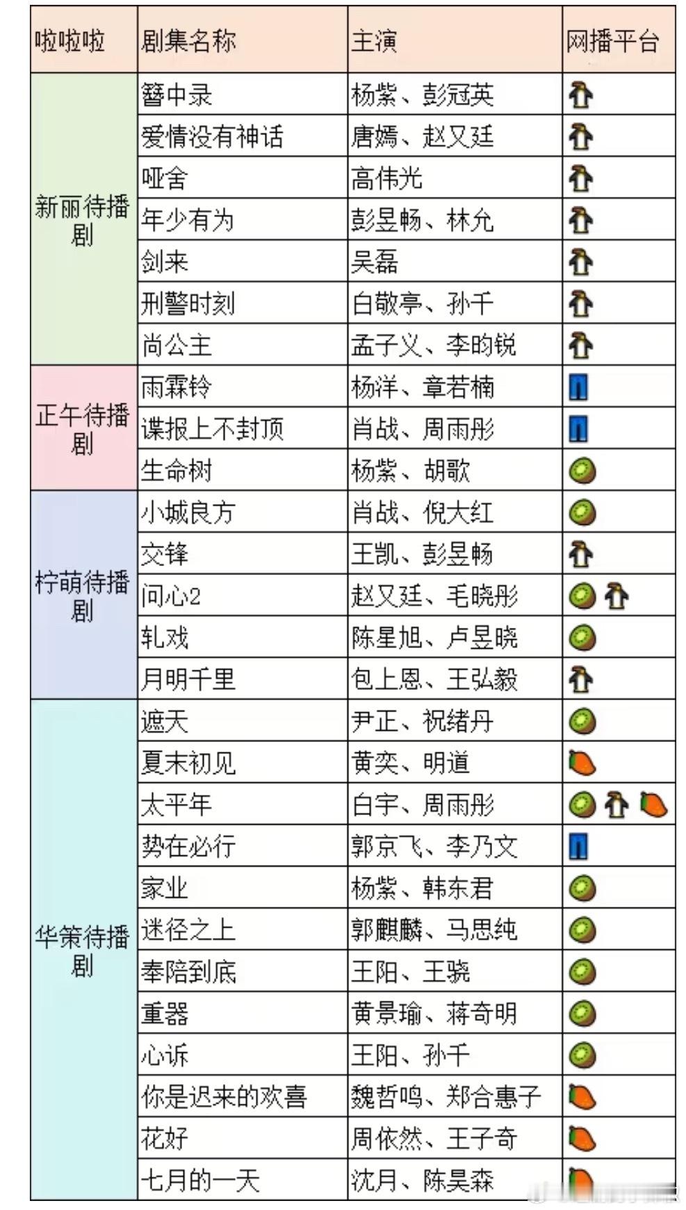 新丽、正午、柠萌、华策待播剧，看好谁？ 