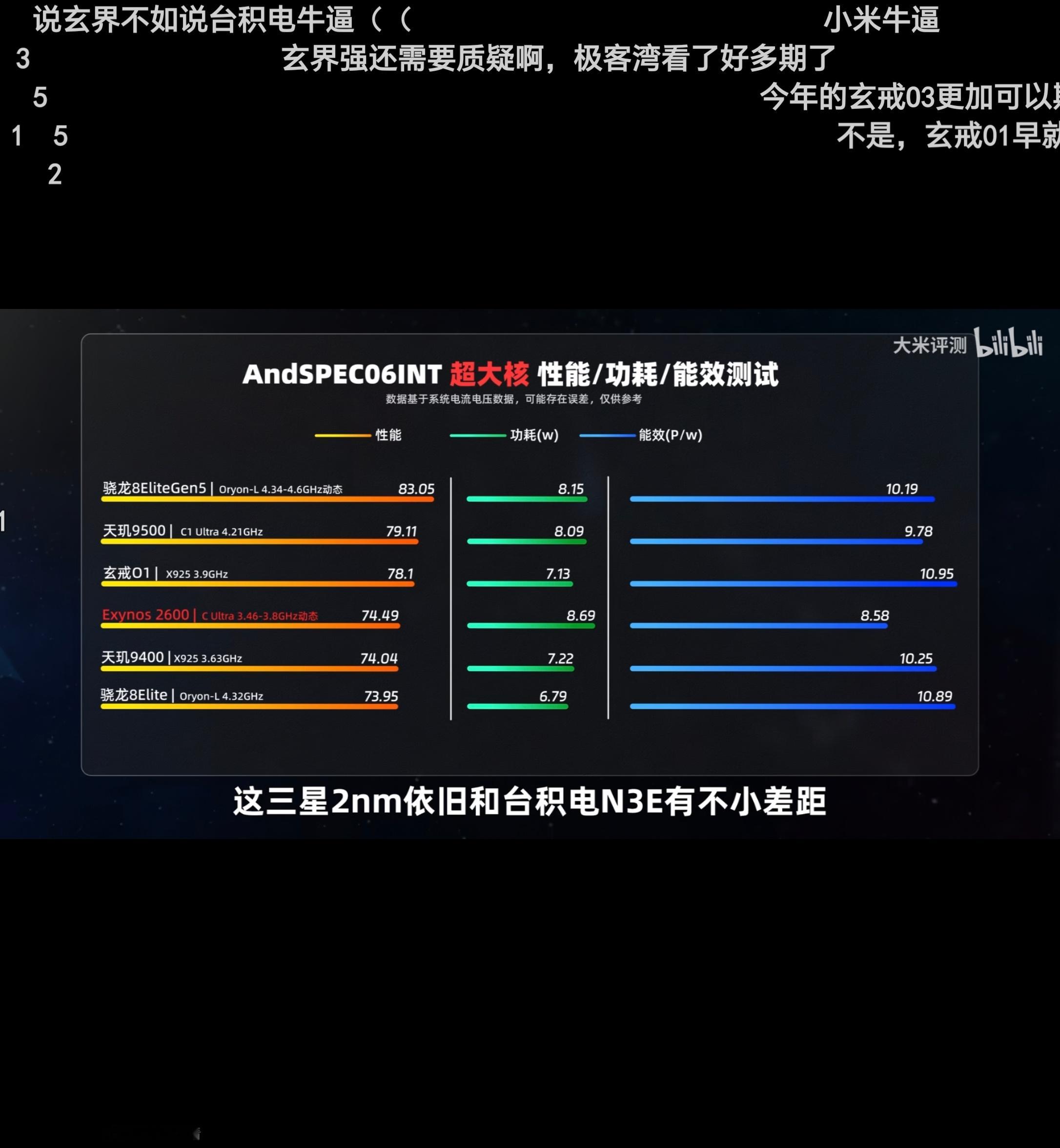 笑死我了，三星首发2纳米 GAA 架构，被小米玄戒 O1 提前1年斩于马下 