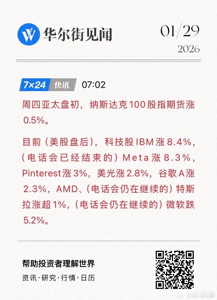 周四亚太盘初，纳斯达克100股指期货涨0.5%。目前（美股盘后），科技股IBM涨