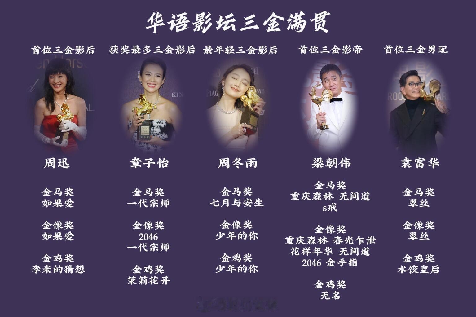 三金影后只有三位 曝三金影后和顶流前男友复合，截至目前三金影后只有三位，章子怡、