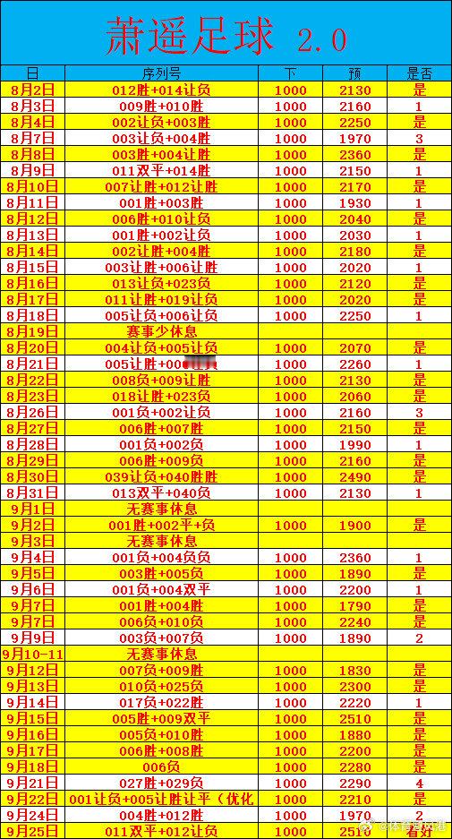 9月25日日常！足球第一课 011 意杯都灵vs比萨 012西甲奥维耶多vs巴萨