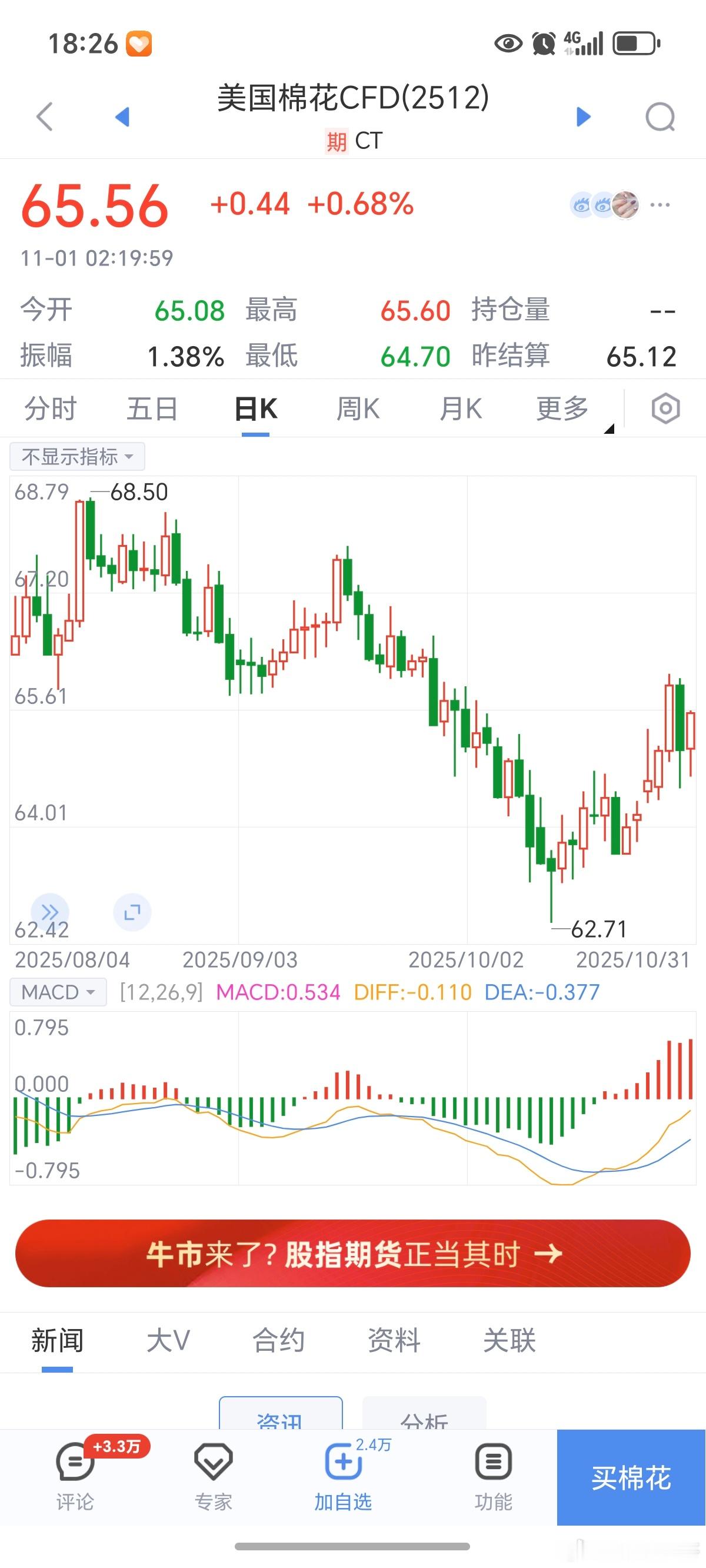 期货 棉花目前在转势区间震荡，外盘也是如此！目前看外盘的这根大阴线能否被成功上破