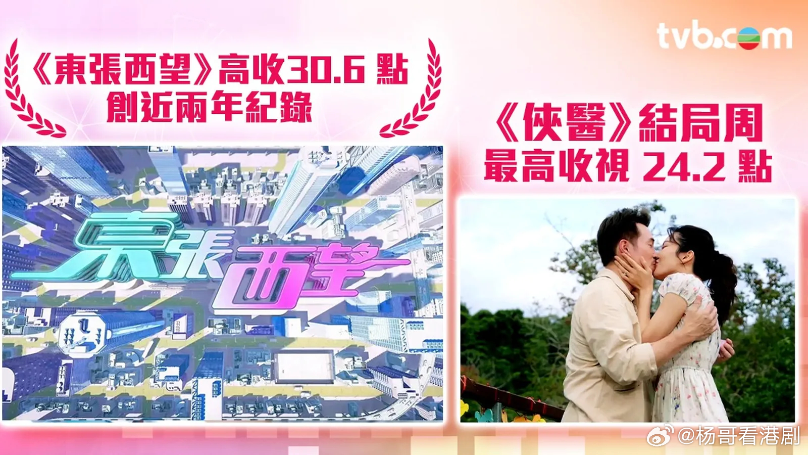 收视报告丨一周最高直播收视.剧集：《愛‧回家之開心速遞》最高收視 26.1 點(