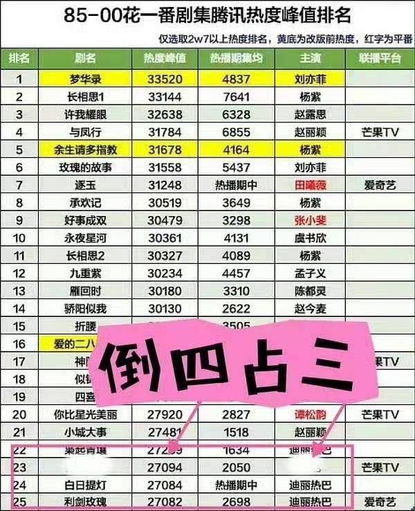 老疤芬还是关心关心自家主子吧  九年0提是谁啊 🦅高定出棚为0是谁啊 满广为0