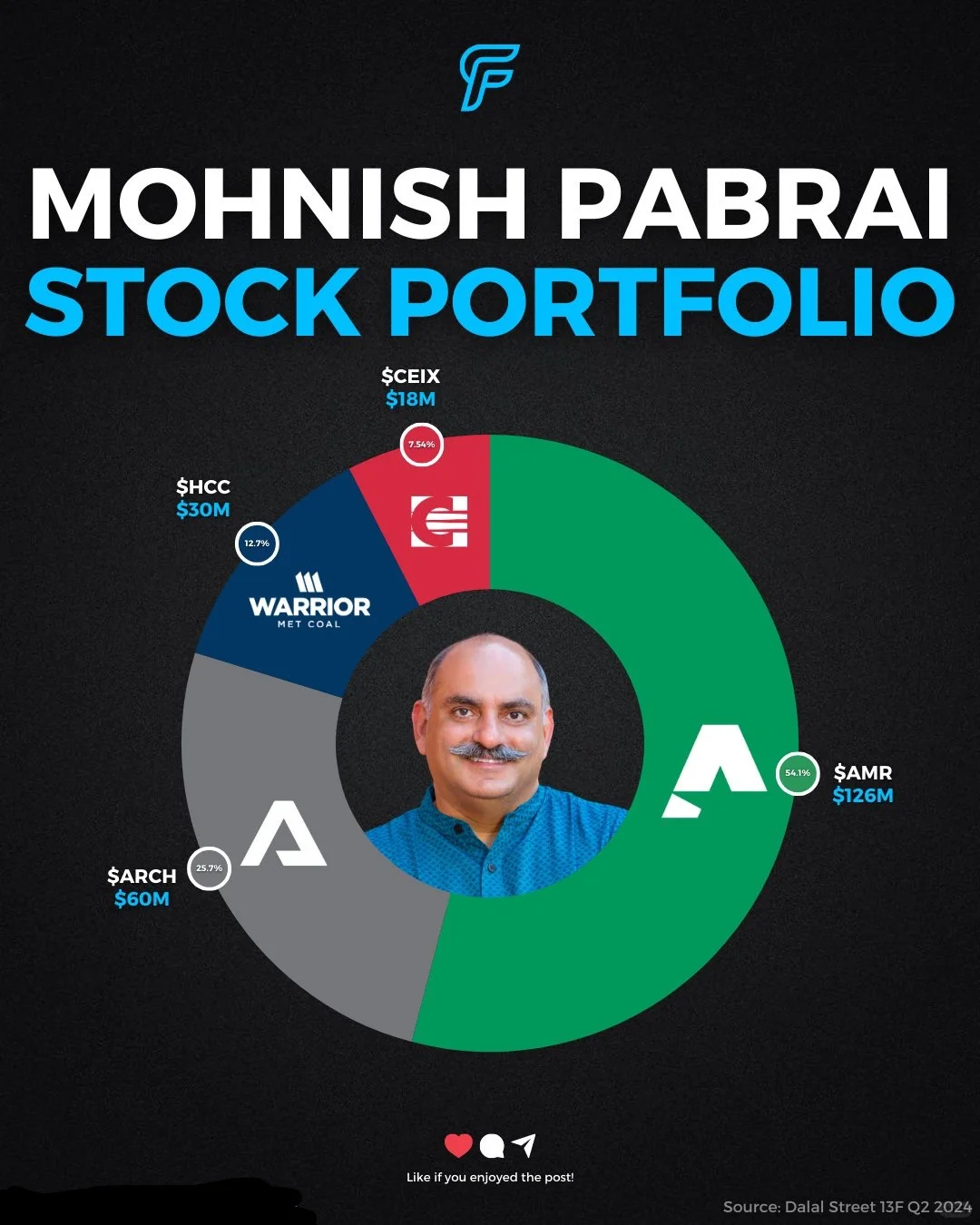 印度巴菲特Mohnish Pabrai的投资组合揭秘