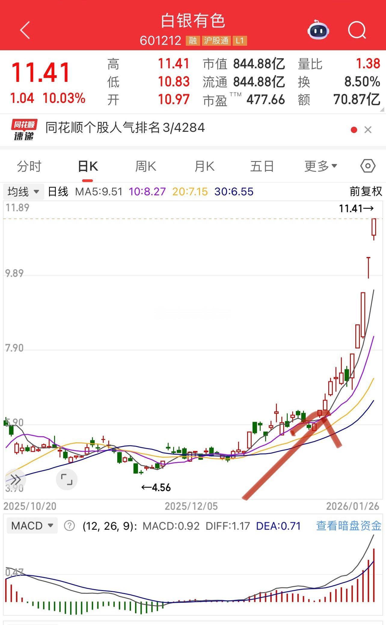 今天又发射一批散户上太空，痛定思痛原来白银才是真王者！有没有胆子大的，在白银60