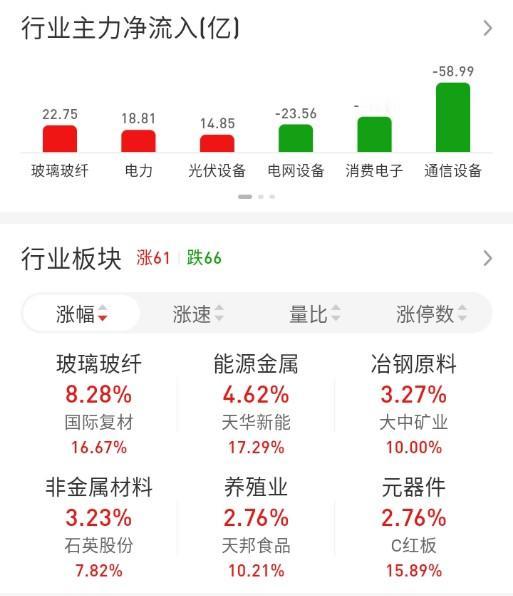 ETF买卖点记录（2026.04.13）

恒生:不动☞持有5成
红利:不动☞持