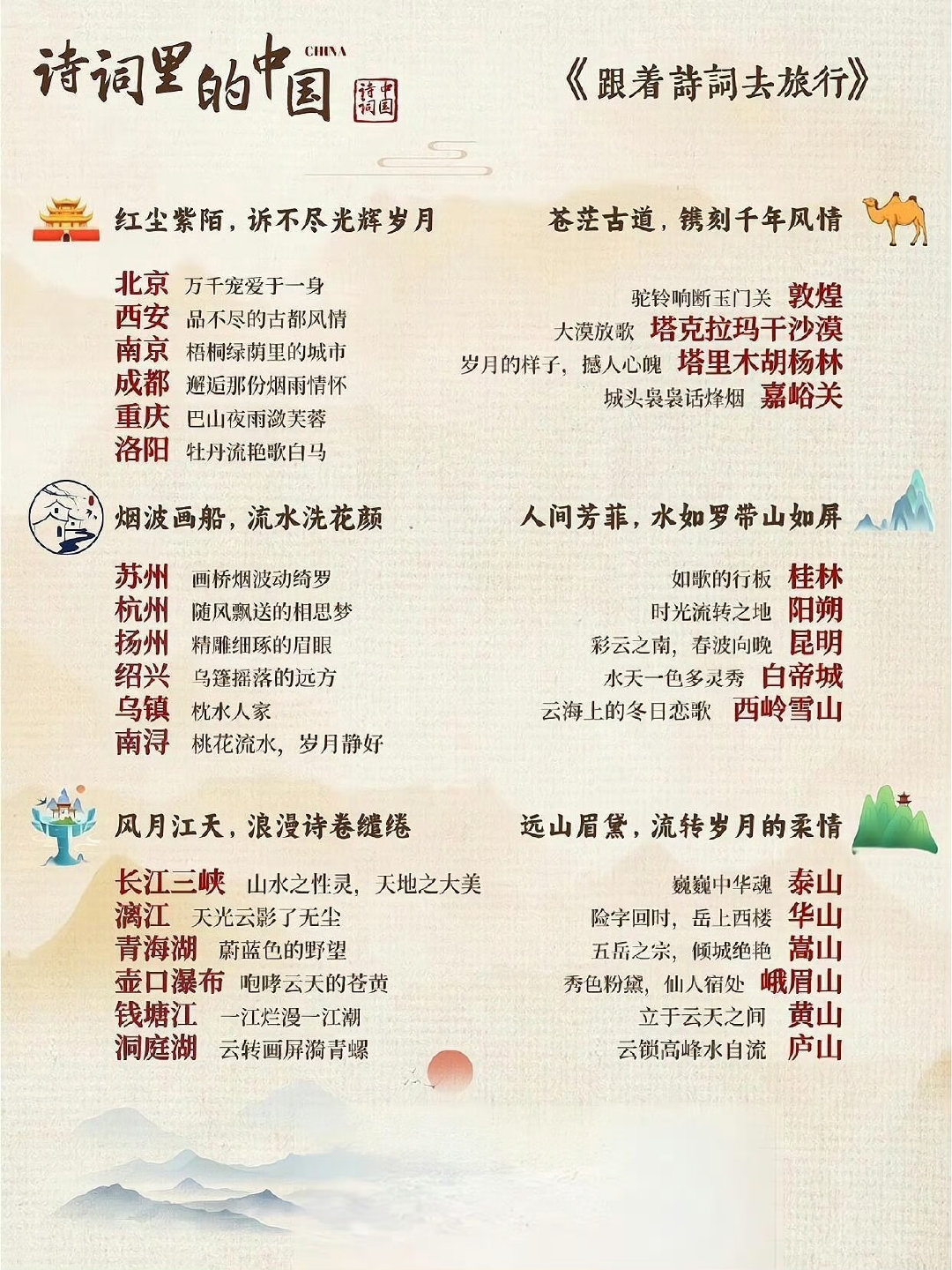【#喊毕业生来旅游#】近期，花呗手账让不少毕业生的毕业旅行计划变得火热，网友们也