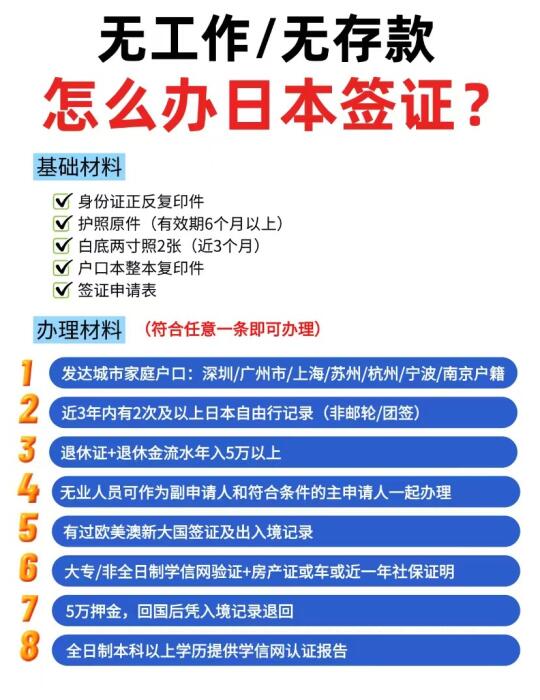 无工作/无存款怎么办日本签证❓️看完秒懂