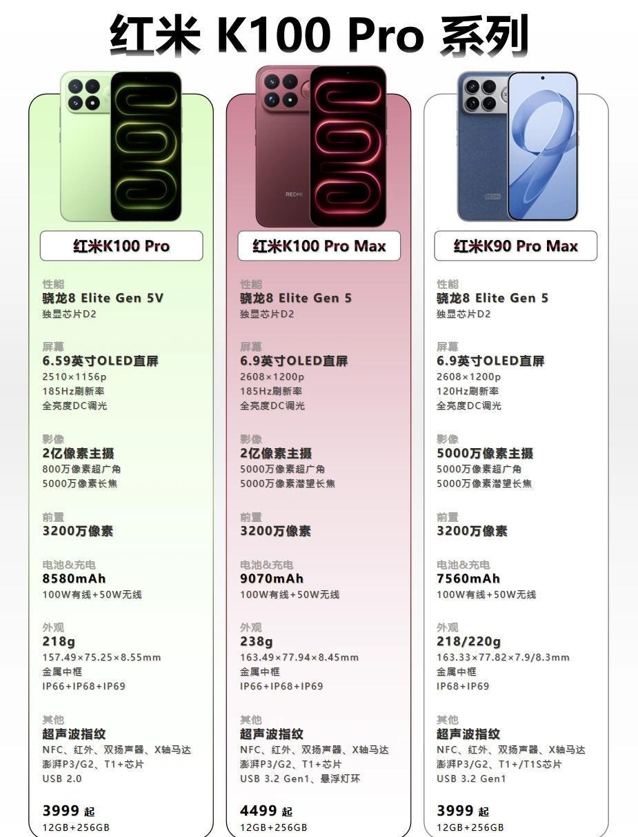 红米K100 Pro系列配置一图看！
红米K100 Pro系列昨晚发布，有K10