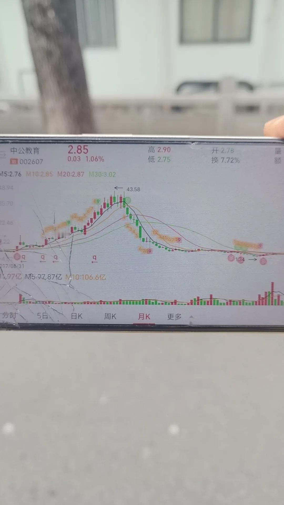 朋友杠杆亏几十万，这事儿太让人唏嘘了。之前我有个朋友也是玩杠杆，本来想着能一夜暴