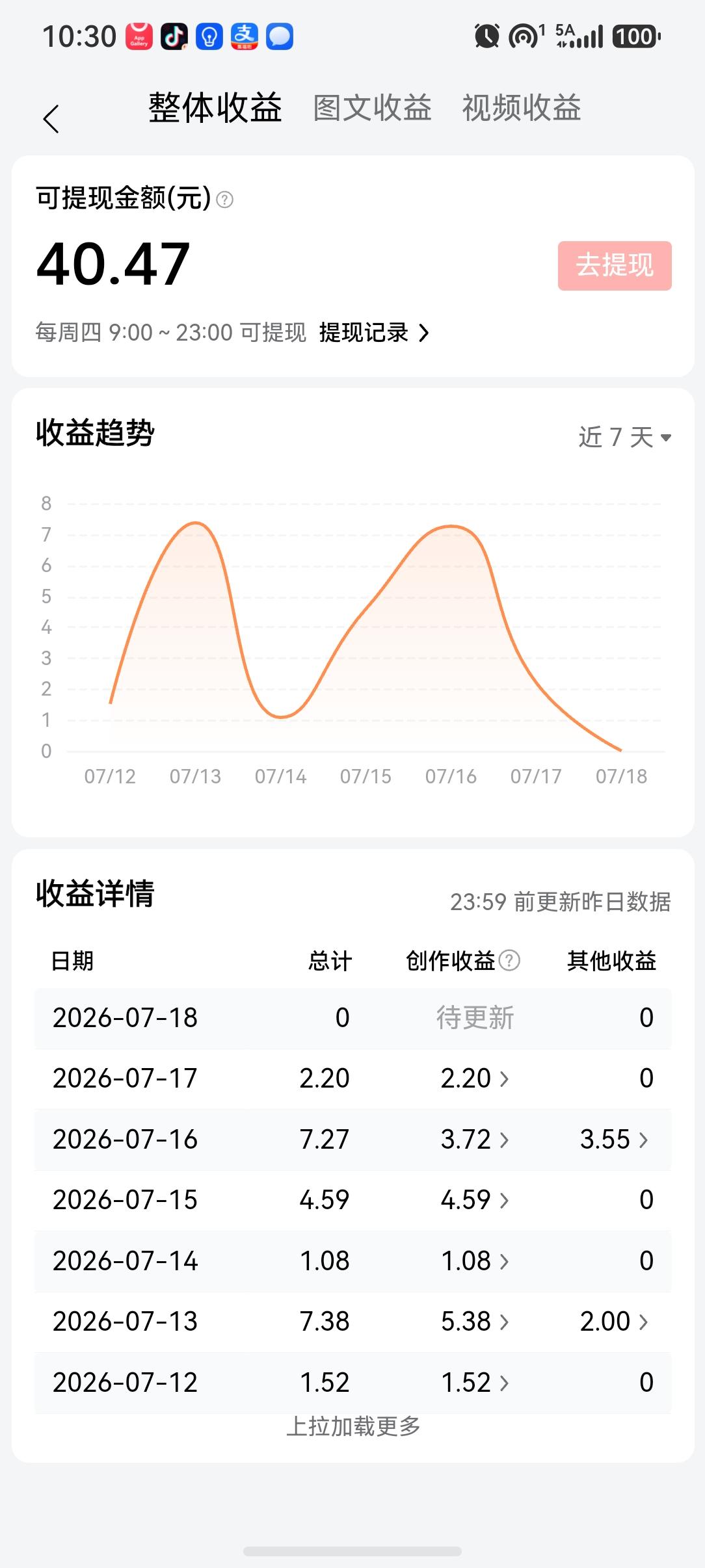雨声个人观点，如果时间允许的话，每天坚持写，能多写就尽量多写几篇，还是有好处的，