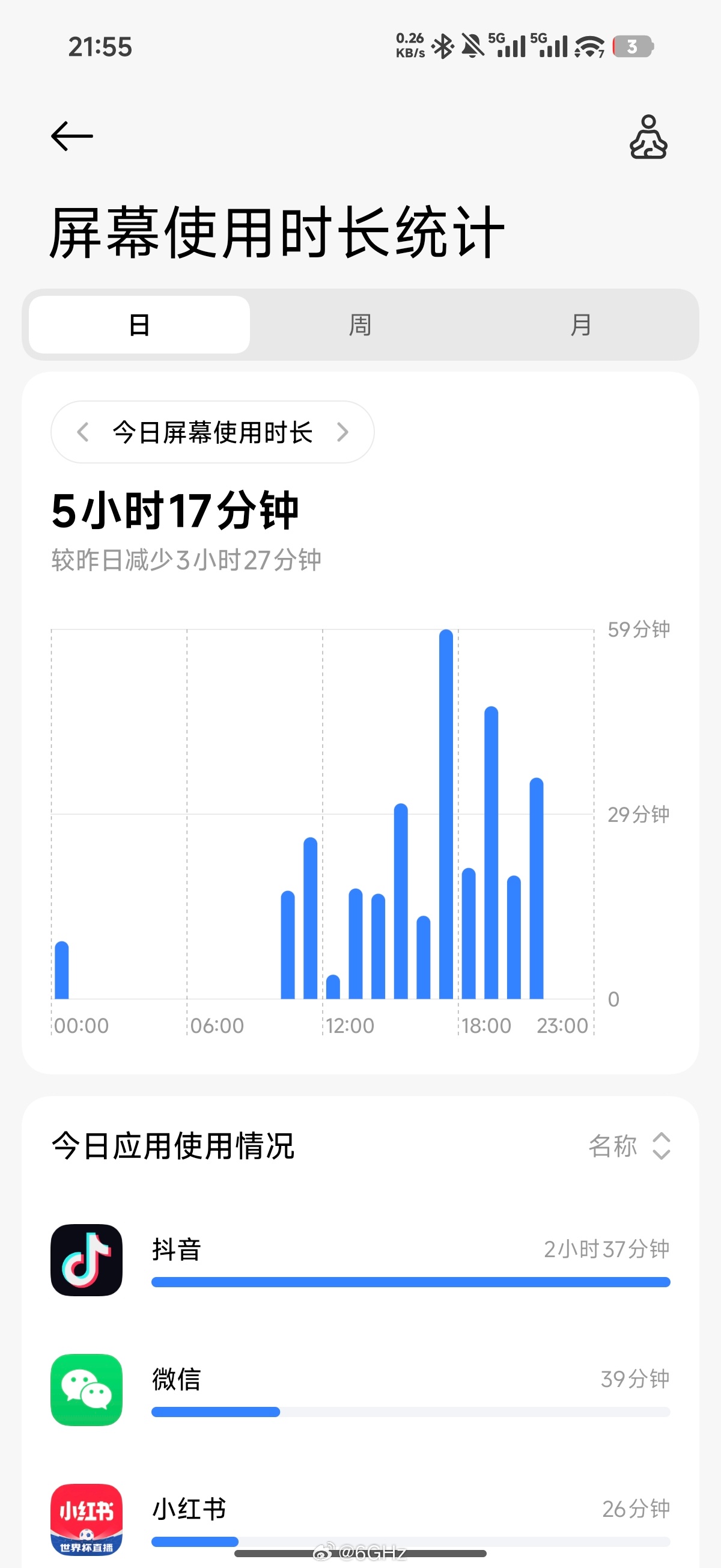 小米17ultra主力机使用续航时间来了，默认刷新率，双移动5gsim卡，自动亮