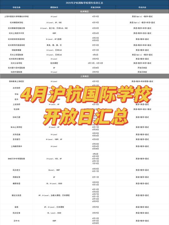 别错过，4月沪杭国际学校开放日汇总！