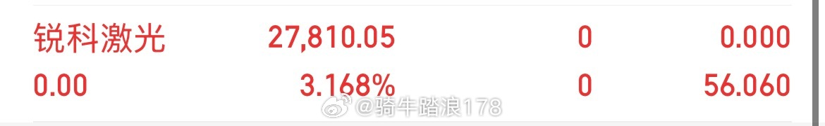 继续换仓，瑞科，对子顶回落，好无奈，有机会再接吧进场元力股份 sz300174[