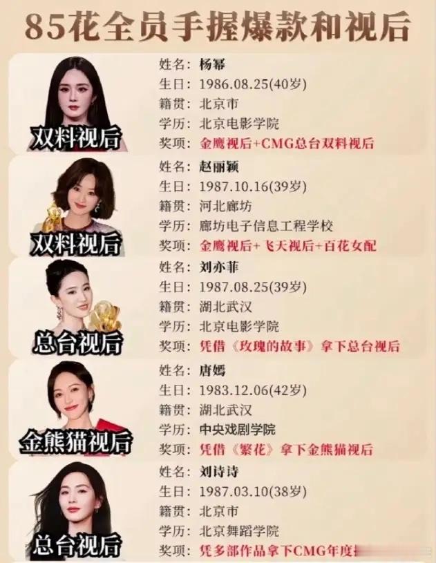85花格局！就算其他85花拿下主流奖，短期内85花的格局也不会改变，赵丽颖依旧是