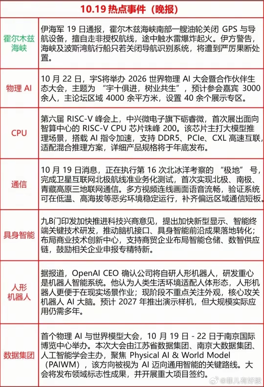 10月19日晚间多家上市公司披露三季报，不少企业净利润大幅增长，迪安诊断、骏亚科