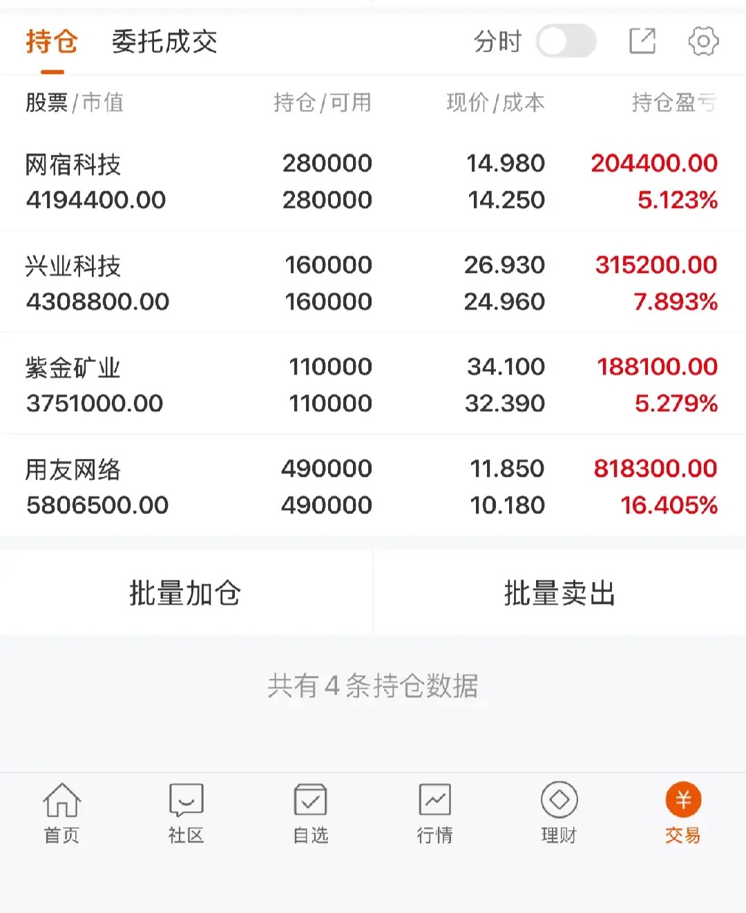 老陈盘前方略： $亨通光电 sh600487$ 回踩均线低吸，高位切勿盲目追涨$