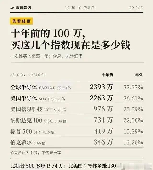 什么才是真正的价值投资 