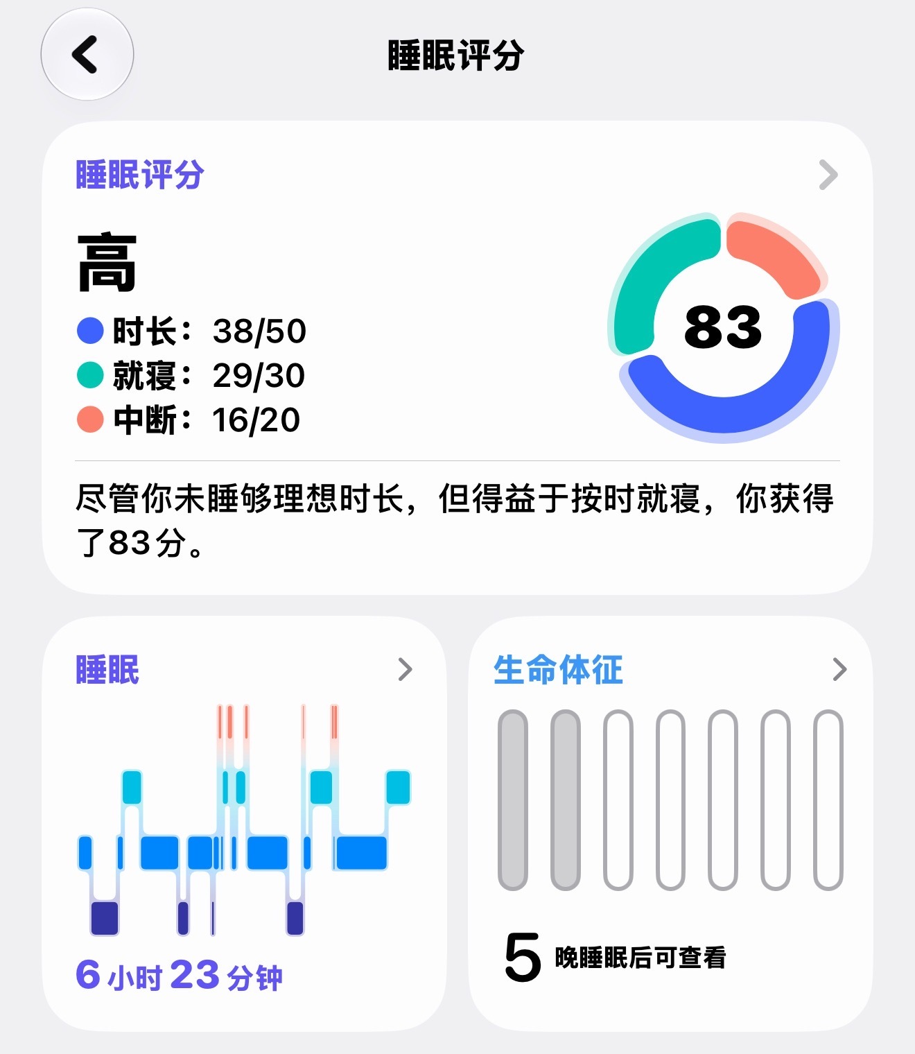 早早早啊同学们[打call] ​​​