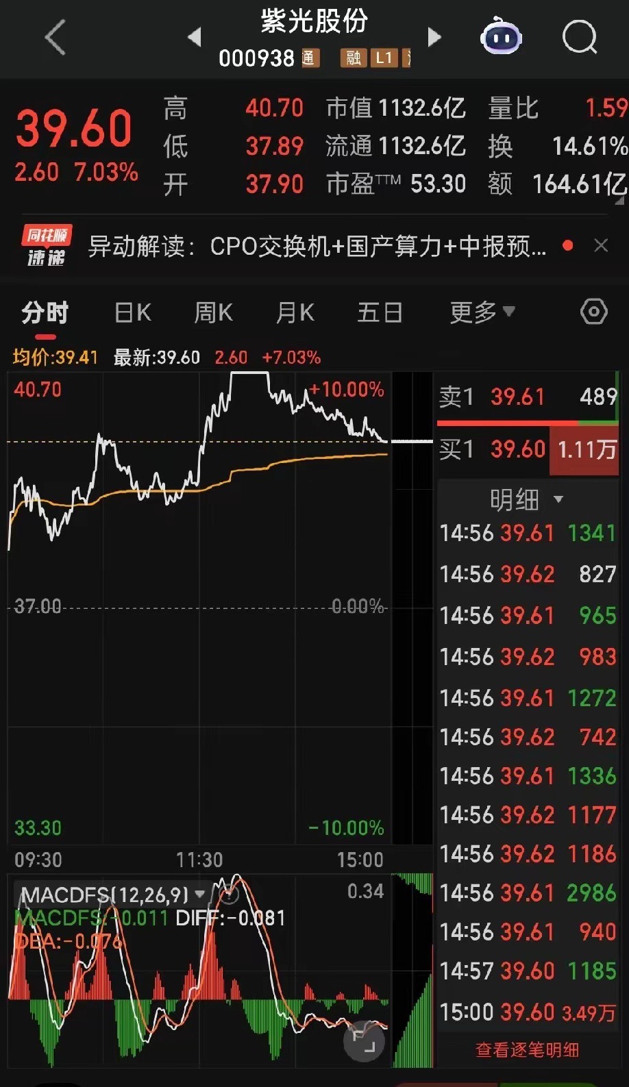 2026年8月13日主力暗盘资金买入前301.华电辽能——暗盘资金15.72亿，