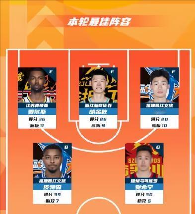 CBA第40轮常规赛战报出炉，最佳阵容名单闪耀登场！江苏肯帝亚的贾尔斯凭借36分