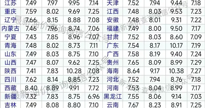 油价大跌中！今日油价|3月13日最新油价(92,95汽油，柴油价格)