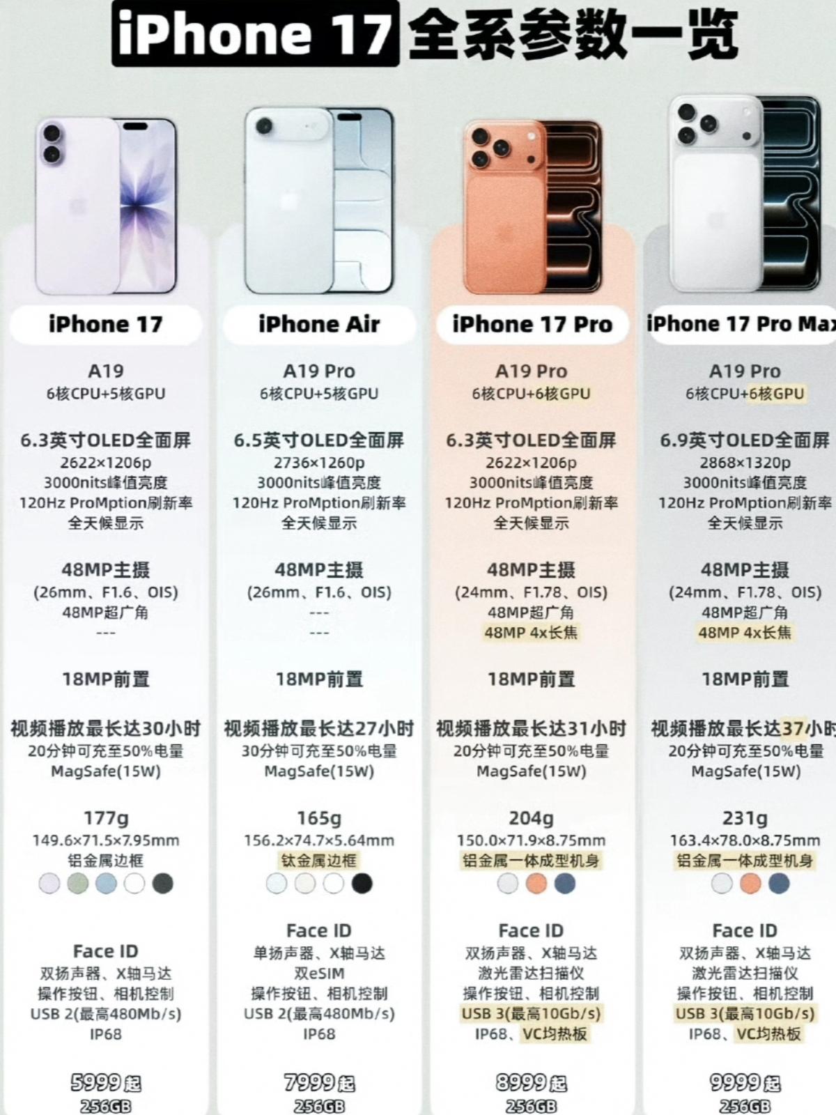 看完iPhone17发布会，国产手机的绝望来了

库克完全不打算给友商留活路，本