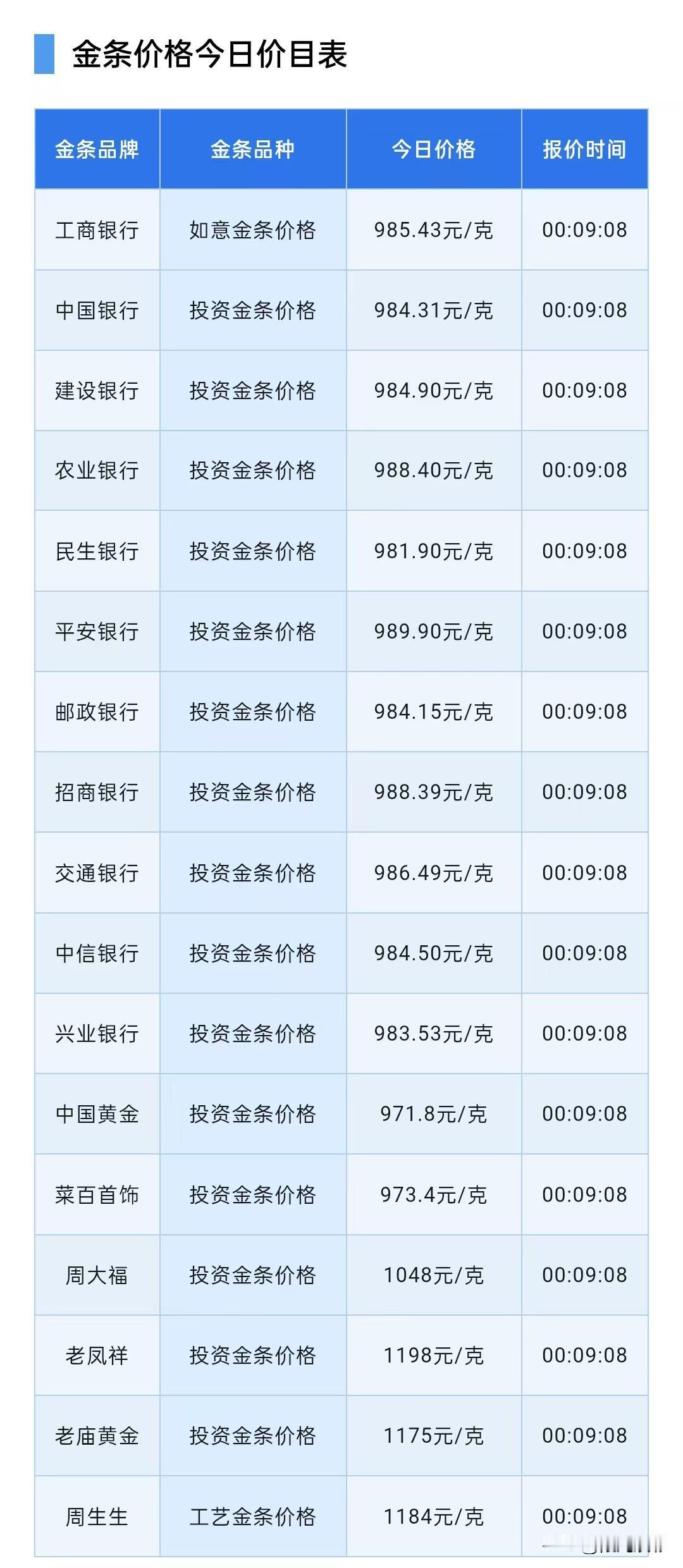 周六！金条报价！

2026年9月5日，星期六，农历七月二十四。

先来了解一下