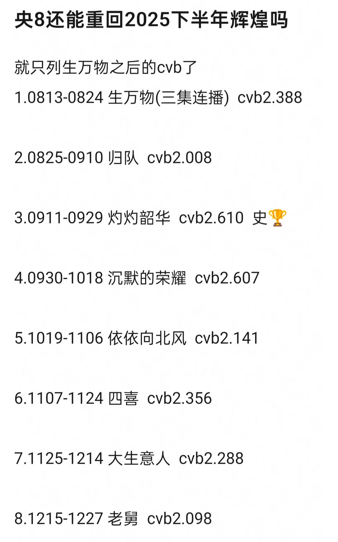 金鹰奖女主提名 以后任何人想吹收视都绕不开现象级台网双爆的年代史诗大剧生万物，今