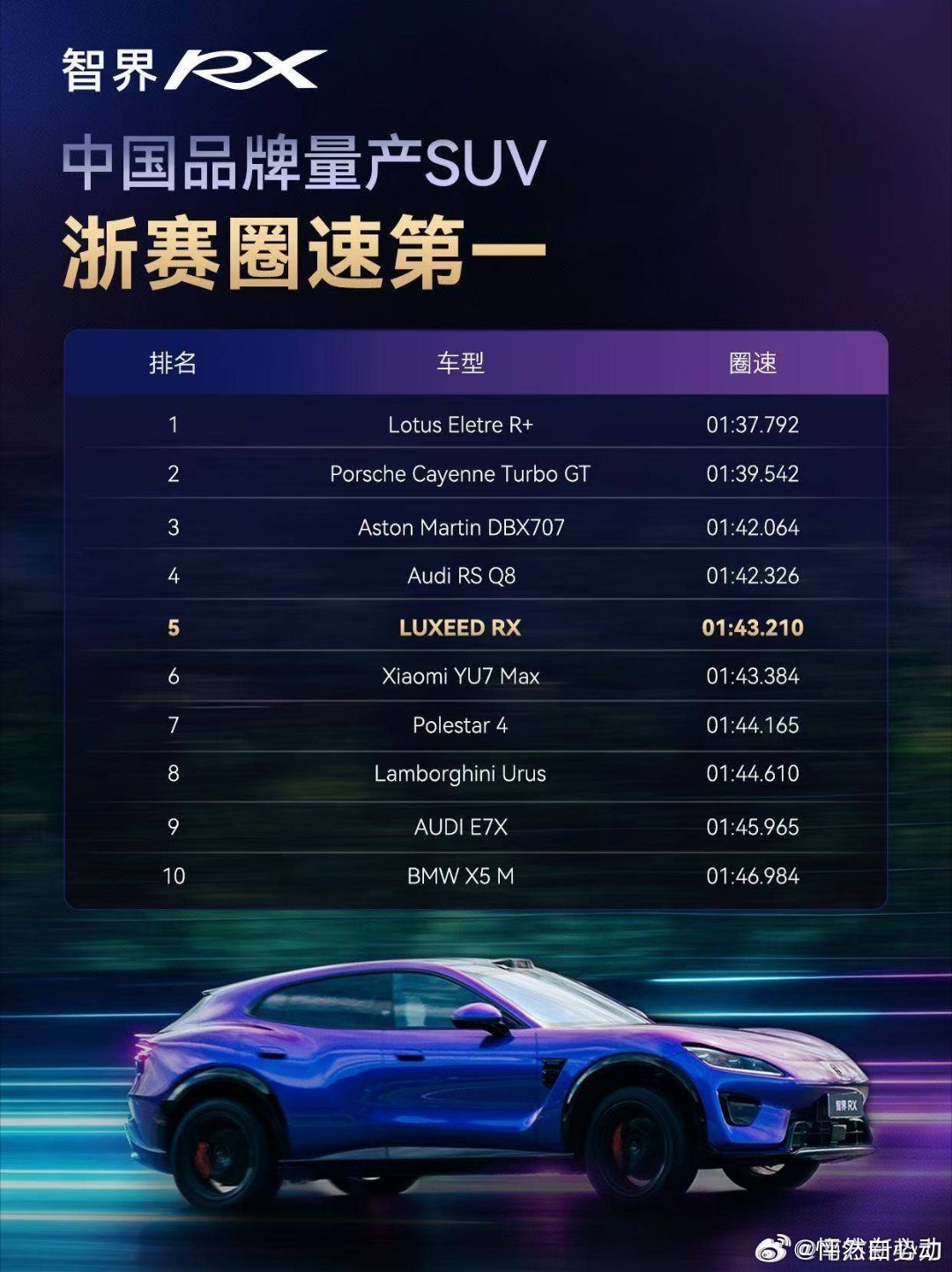 智界RX浙赛中国品牌量产SUV最快圈速 大师级底盘调校细腻且专业，过滤多余颠簸的