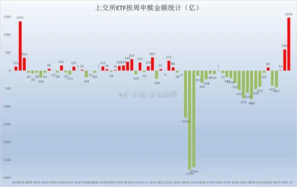 多空对决白热化！一边是期指疯狂加空，一边是ETF巨资抄底，多空剧烈博弈，后市行情
