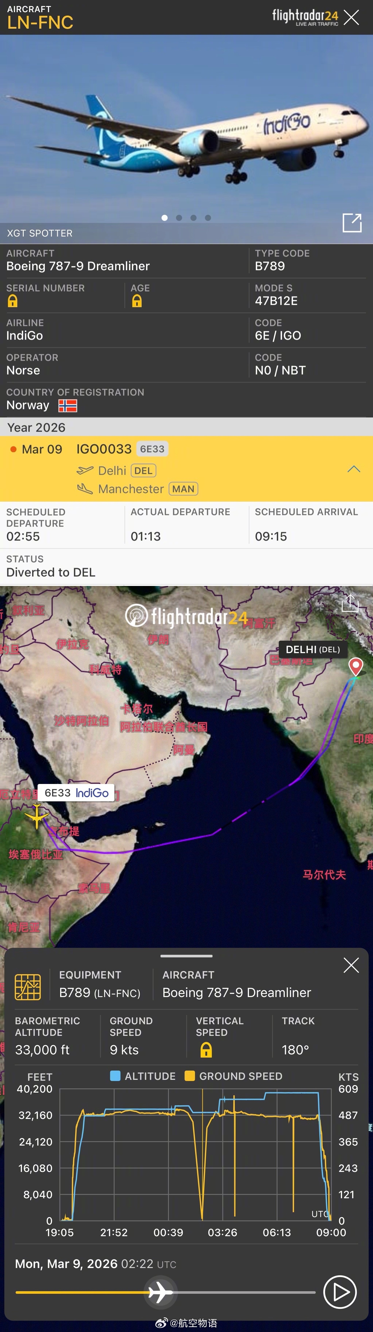 【好惨！飞了13个小时回到出发地，位移0】3月8日，一架由湿租Norse航空78