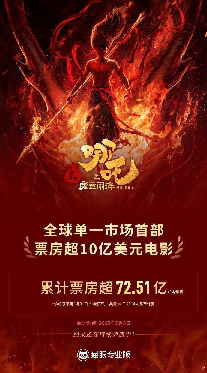 哪吒之魔童闹海票房突破10亿美元  厉害了，我的小 哪吒 ~！《 哪吒之魔童闹海