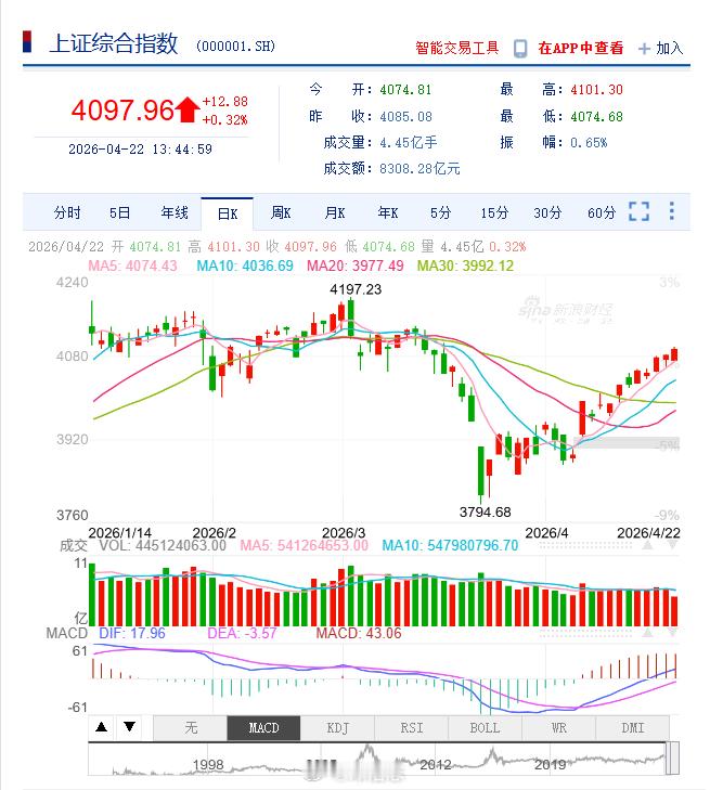 A股 再次突破4100点大关。有可能超过前期高位吗？ 
