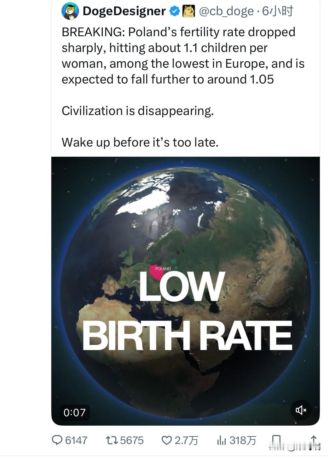 突发：波兰生育率大幅下降，目前每名妇女生育子女数约为1.1个，为欧洲最低水平之一