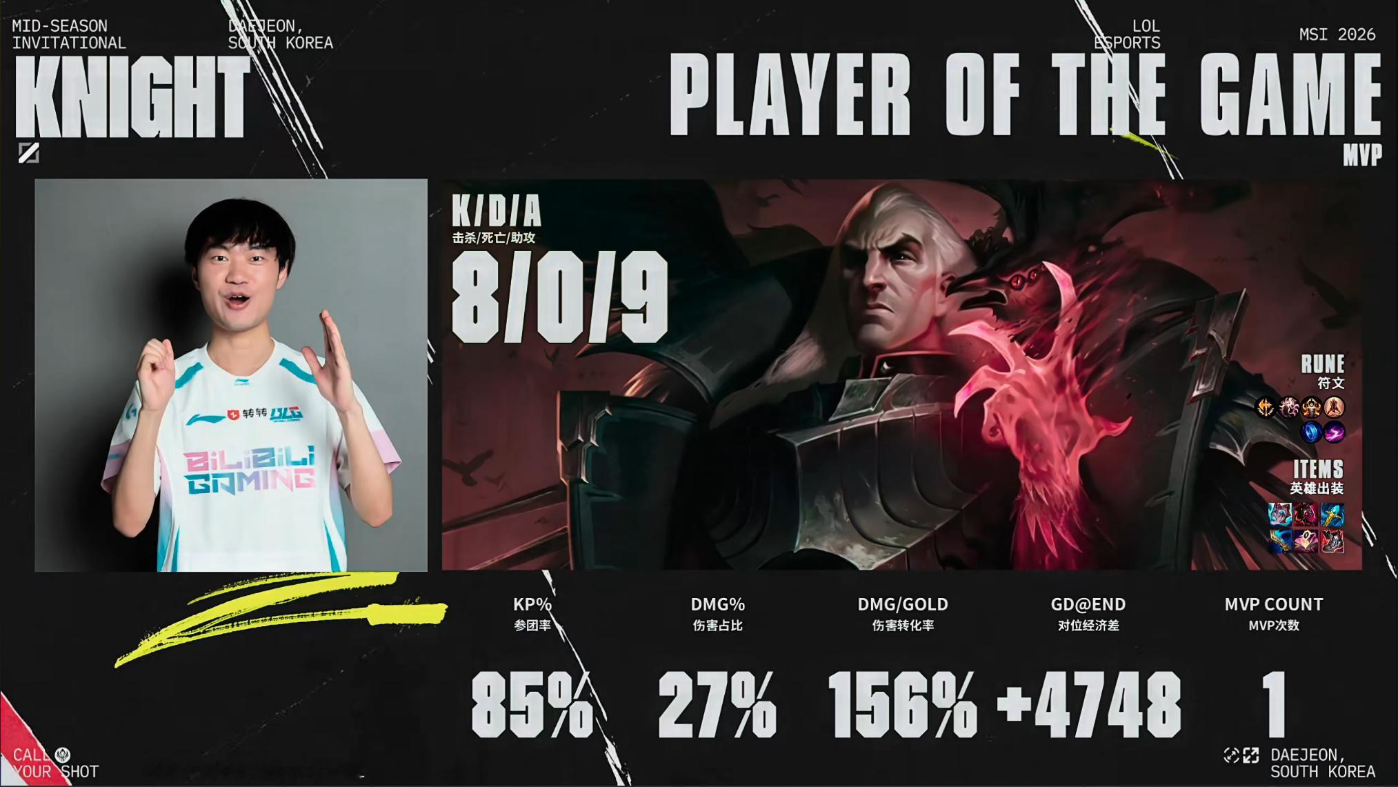 经汝之手，晓后世之荣耀光乌鸦这把明天TOP5应该预定了！Knight太夸张了Bi
