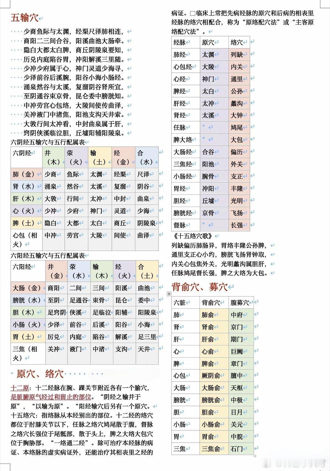 一图掌握艾灸针灸技巧，保存吧，慢慢领悟。 ​​​
