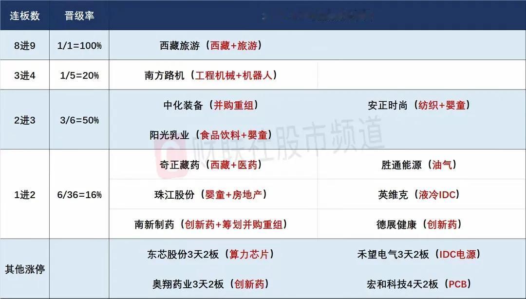 8月1日盘前预案：放量大跌后市场有望迎来弱修复！

1、昨天的市场迎来了7月份最