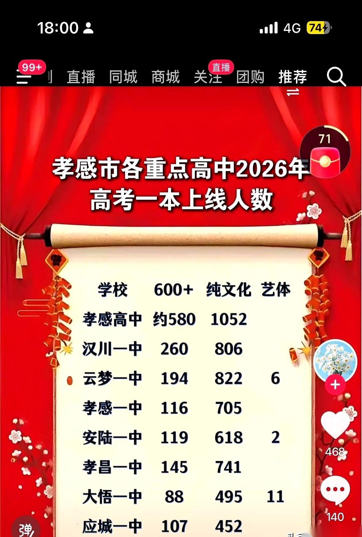 孝感各重点高中的高考成绩单刚揭晓，一场关于“含金量”的暗战就已经开打了。
账面上