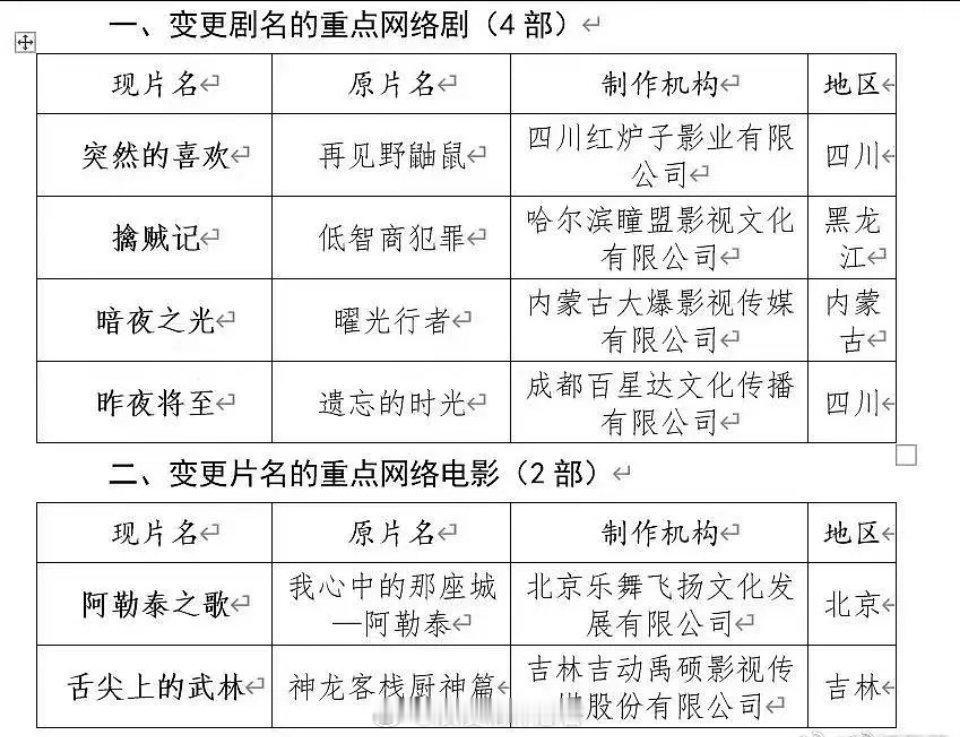 王骁 田曦薇《低智商犯罪》改名 《擒贼记》新的名字好直白
